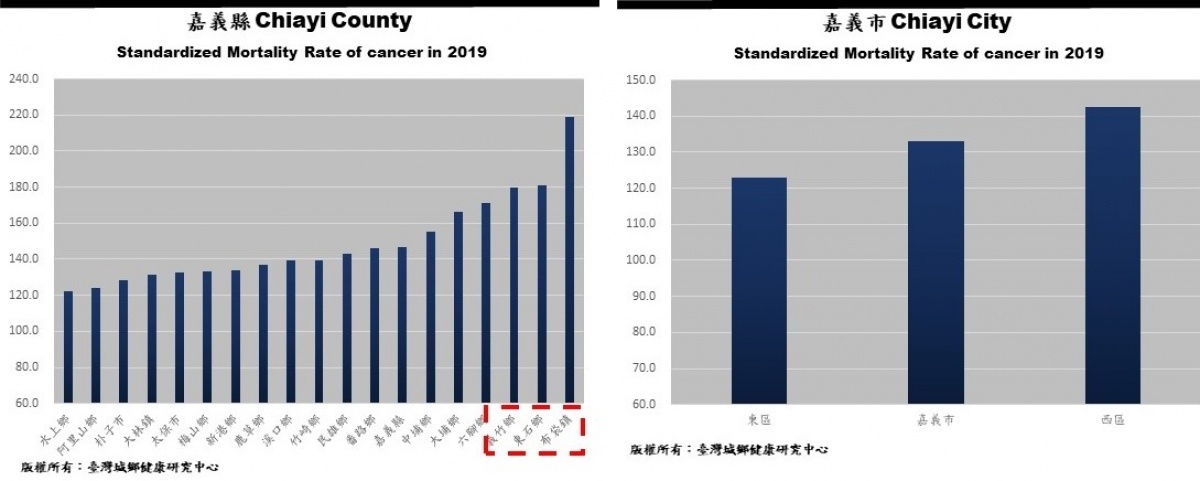 （圖／臺灣城鄉健康研究中心）