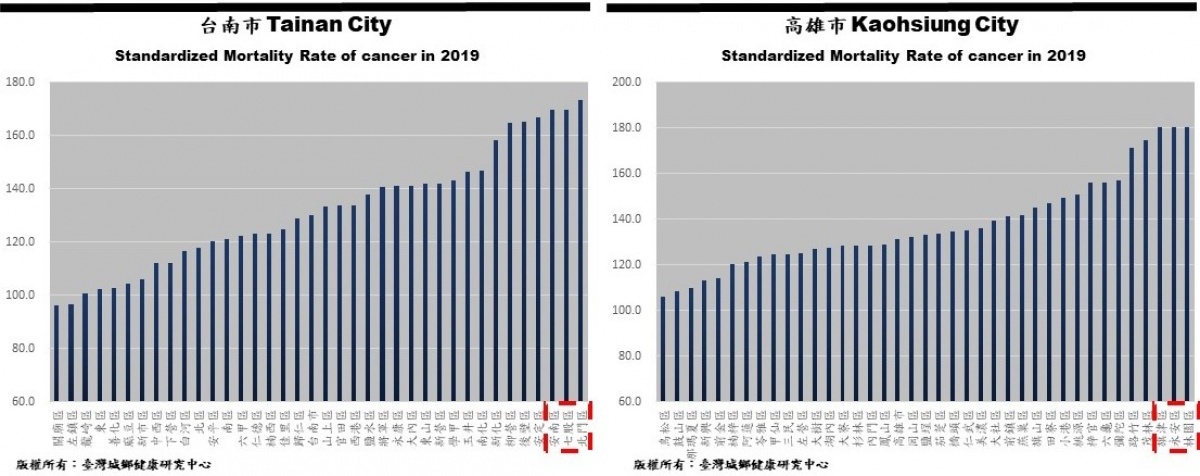 （圖／臺灣城鄉健康研究中心）