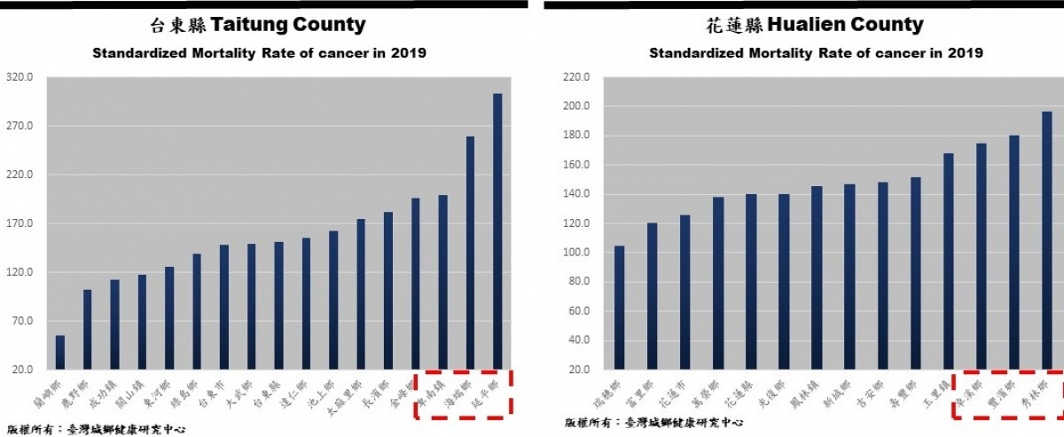 （圖／臺灣城鄉健康研究中心）