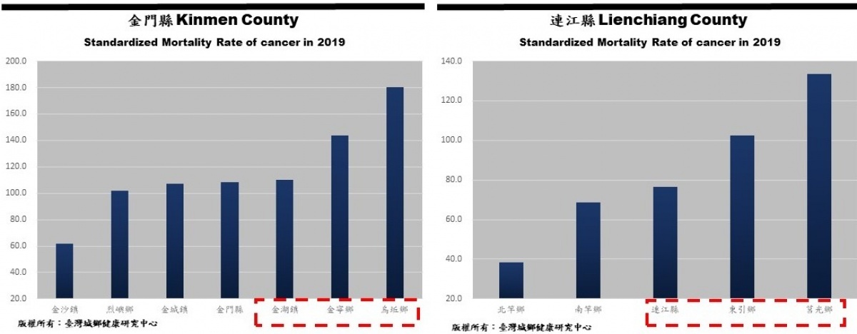 （圖／臺灣城鄉健康研究中心）