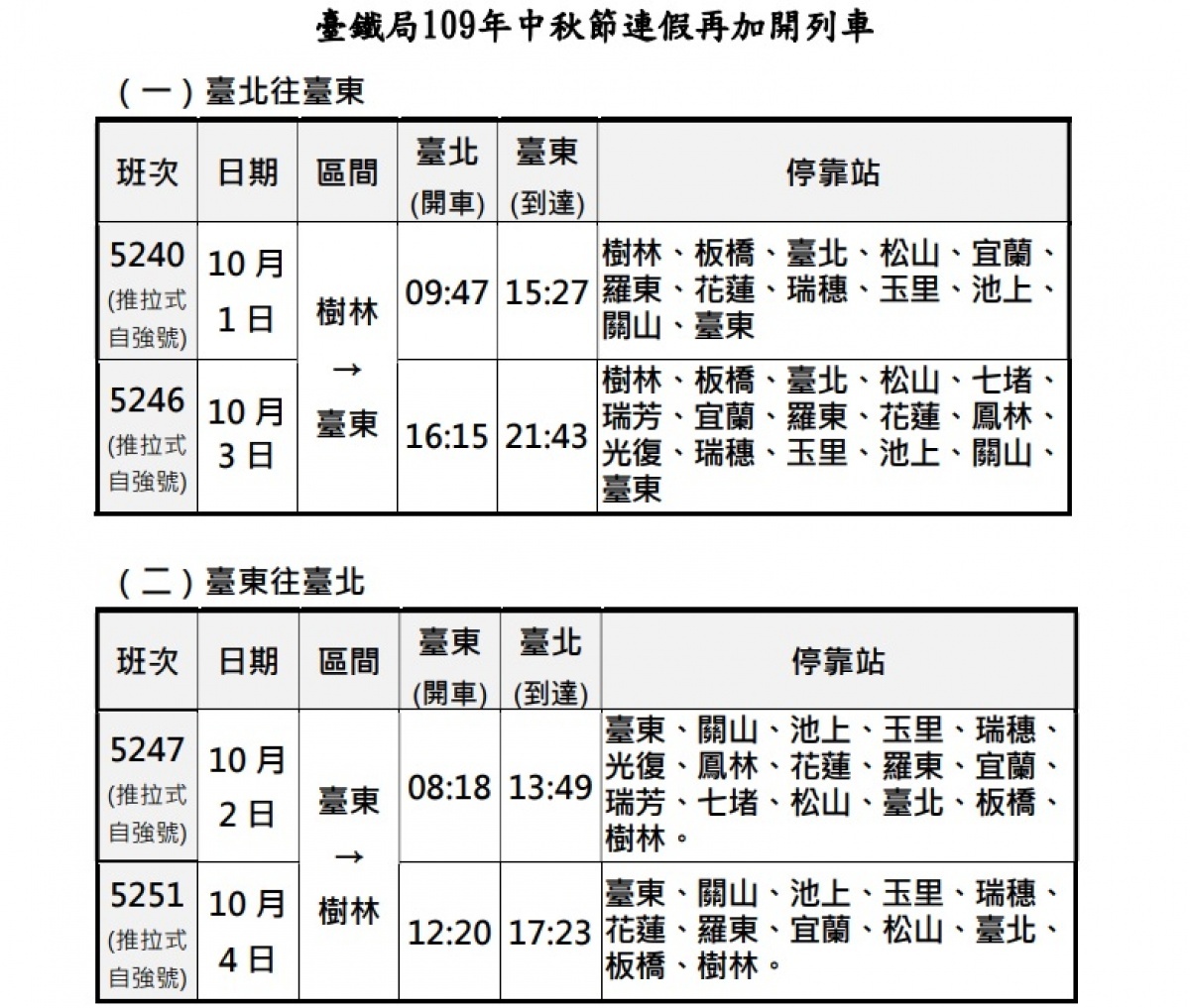 (圖/台鐵提供)