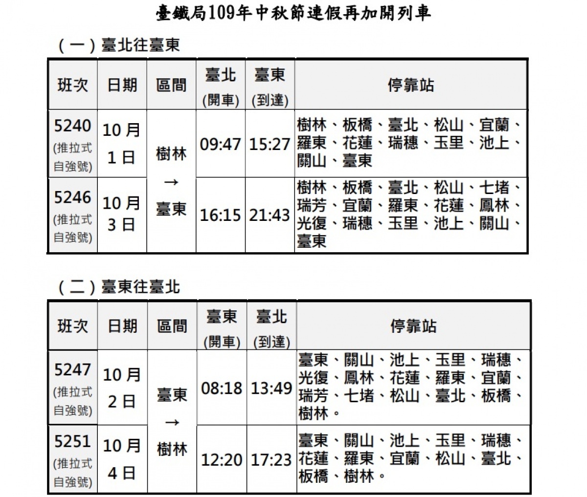 （圖／台鐵提供）