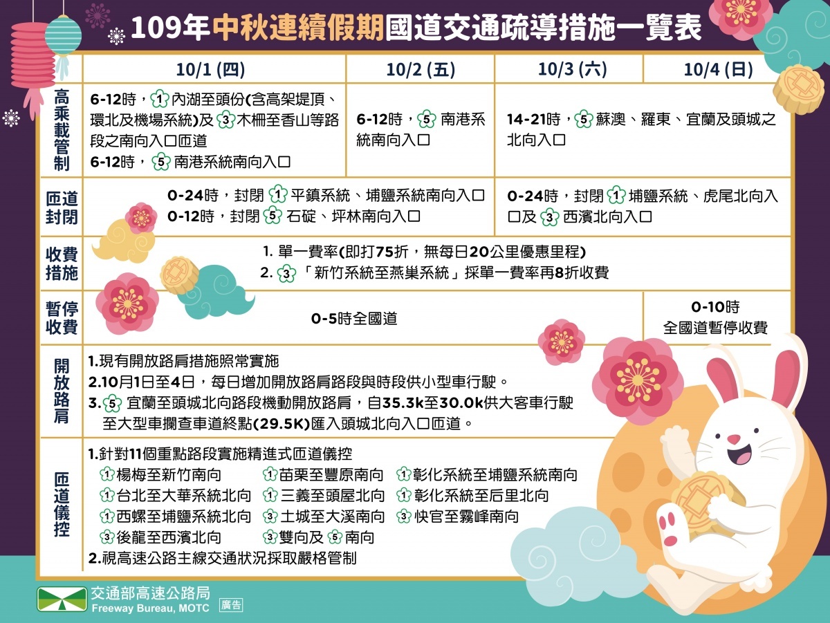 (圖/高公局提供)
