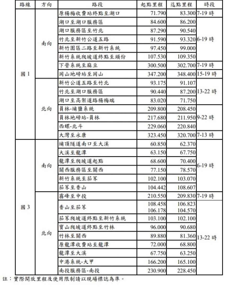(圖/高公局提供)
