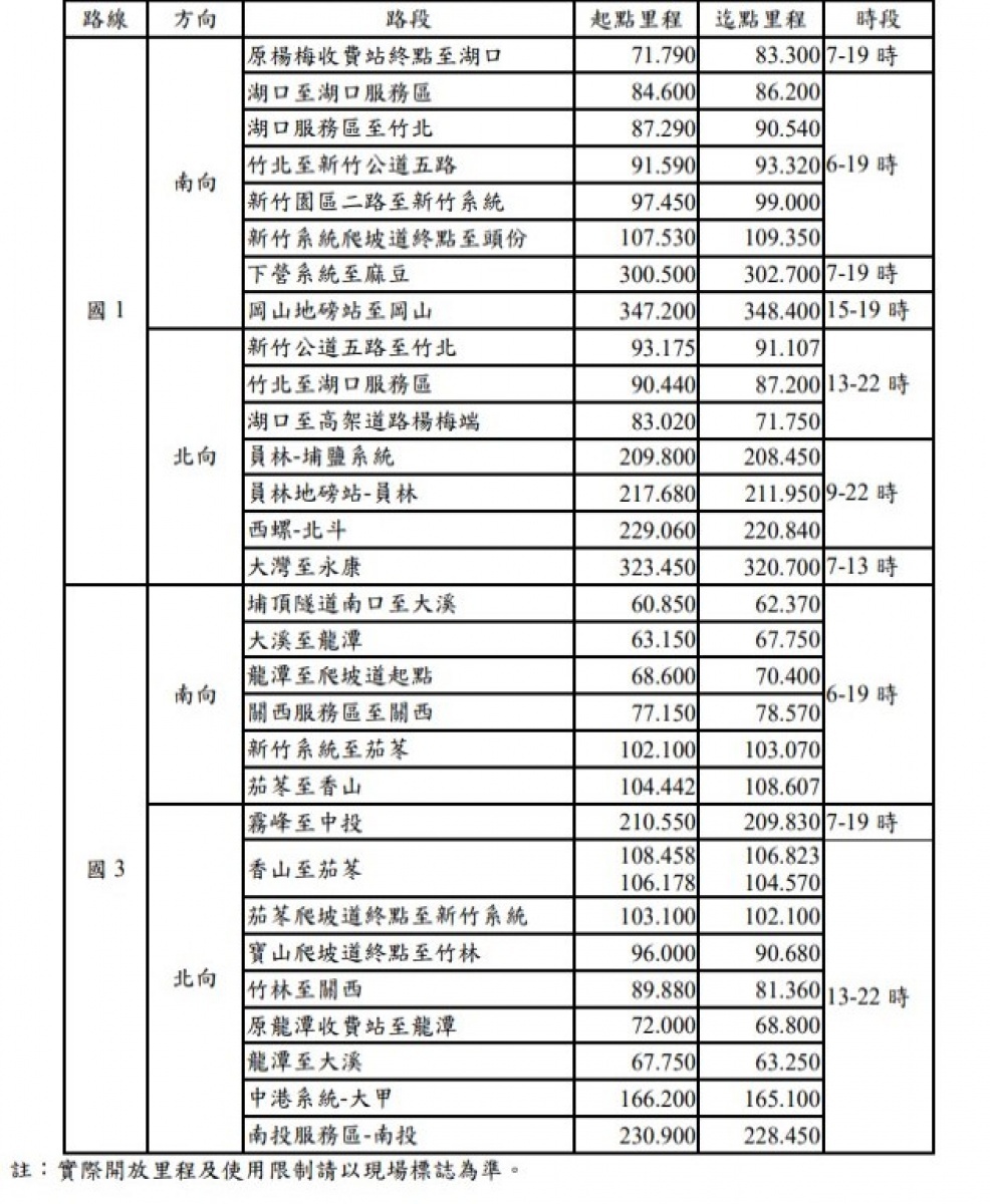 （圖／高公局提供）