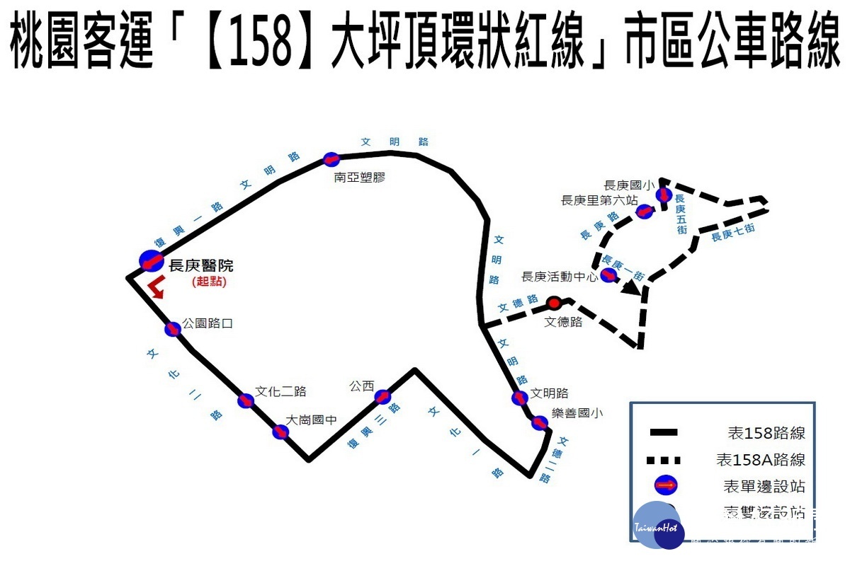 桃園市新增【158】、【159】「大坪頂環狀紅、綠線」市區客運，由桃園客運試辦營運。