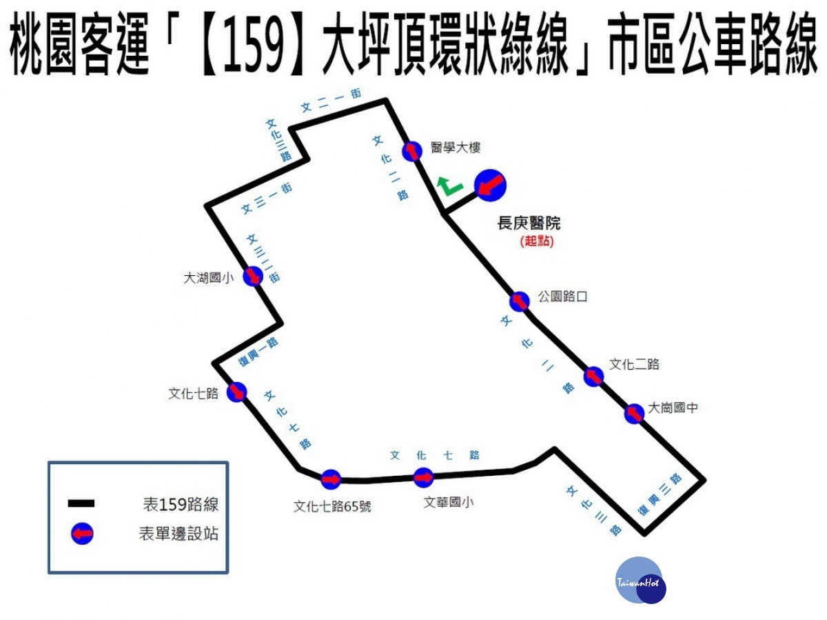桃園市新增【158】、【159】「大坪頂環狀紅、綠線」市區客運,由桃園客運試辦營運。