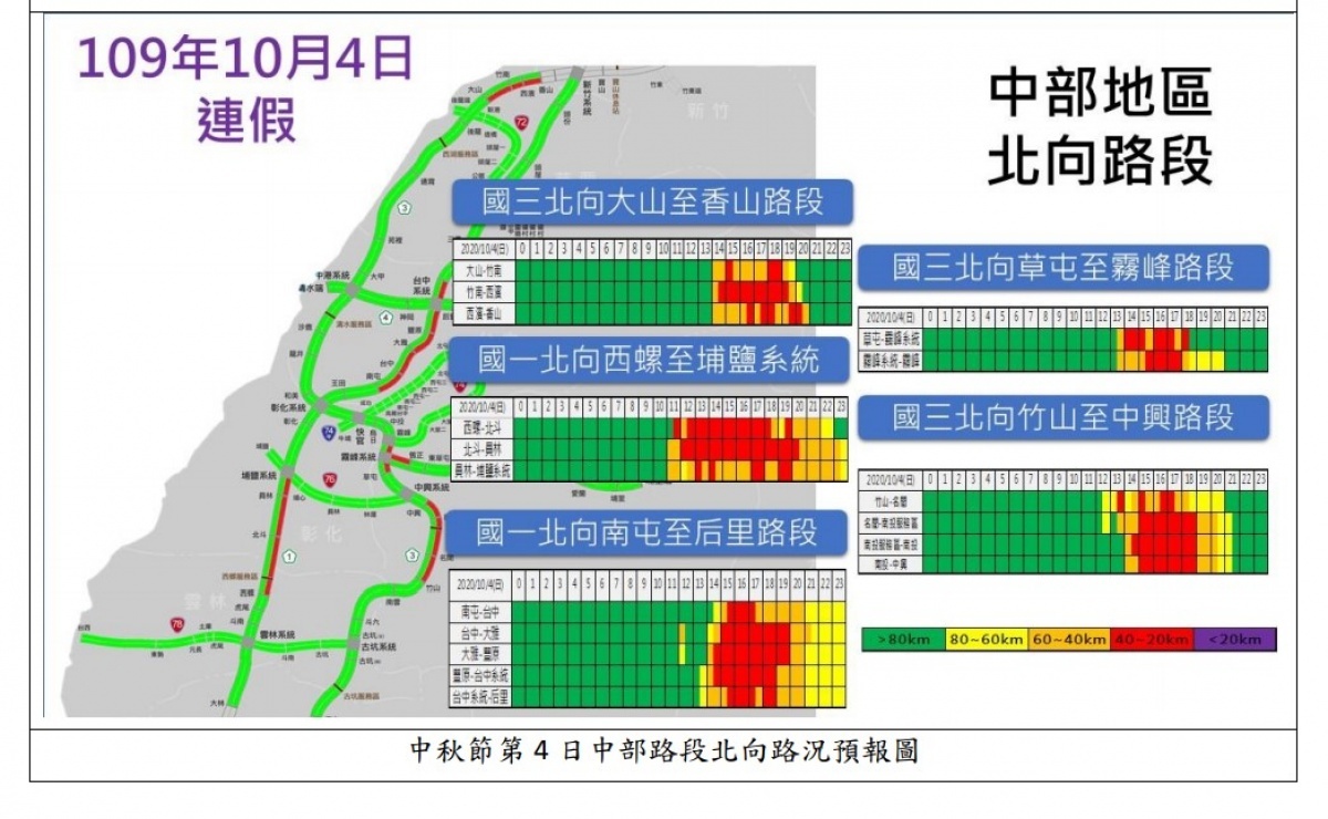 (圖/交通部高公局提供)