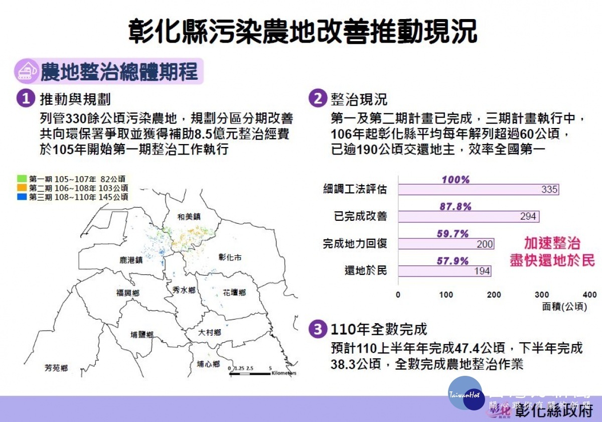 圖/彰化縣環保局提供。