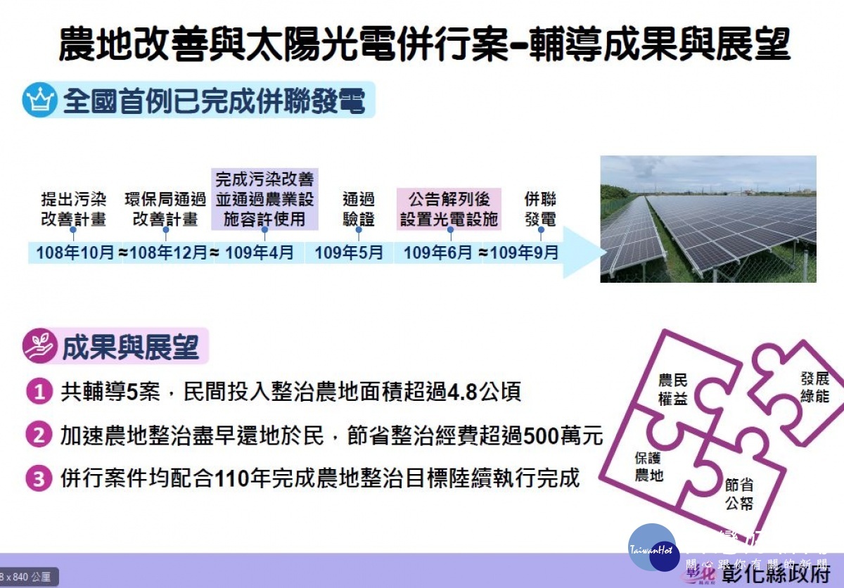 圖/彰化縣環保局提供。
