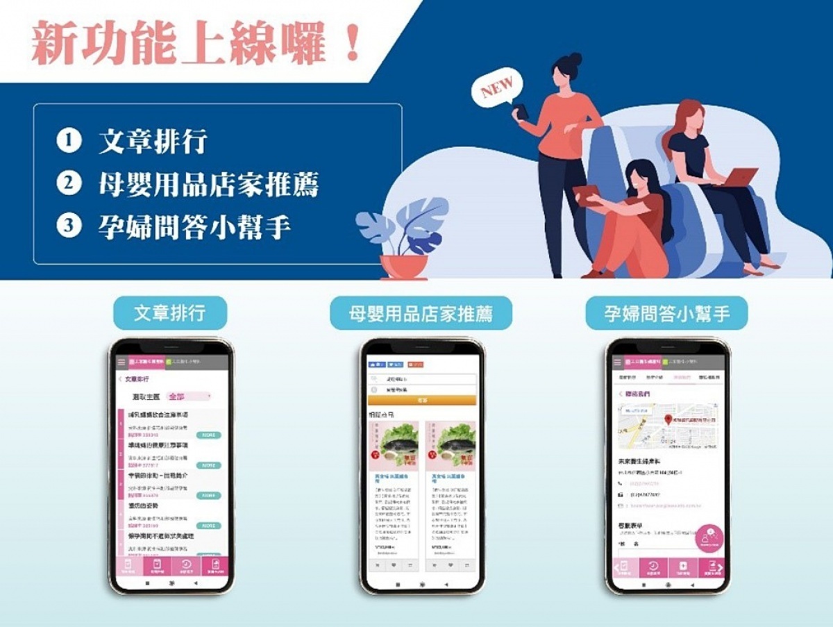 未來醫生產科app熱門文章、母嬰用品店家推薦、孕婦問答小幫手等新功能上線獲好評。