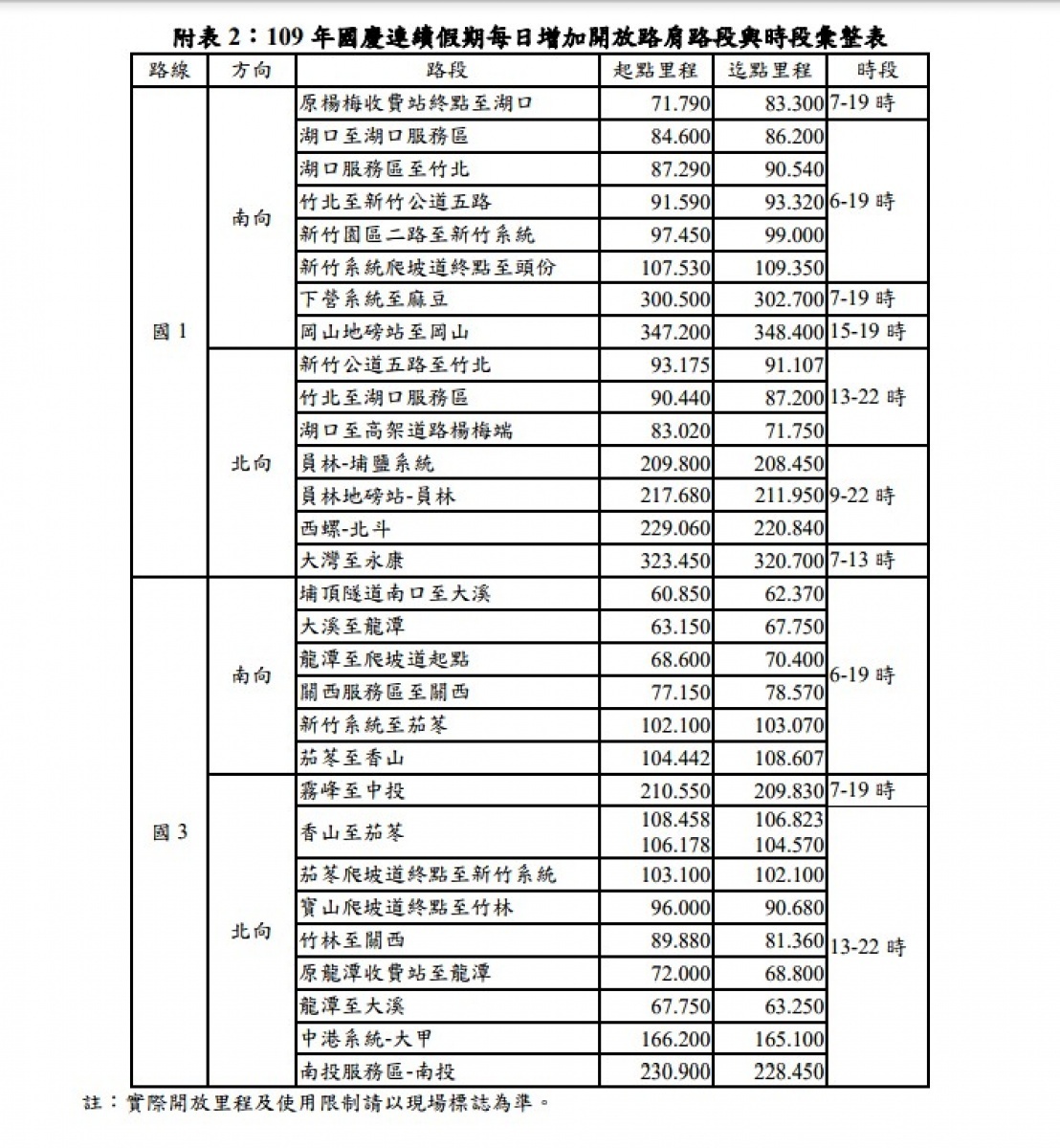 (圖/交通部高速公路局)