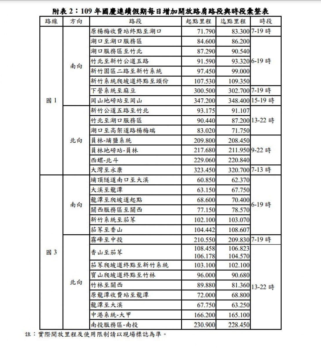 （圖／交通部高速公路局）