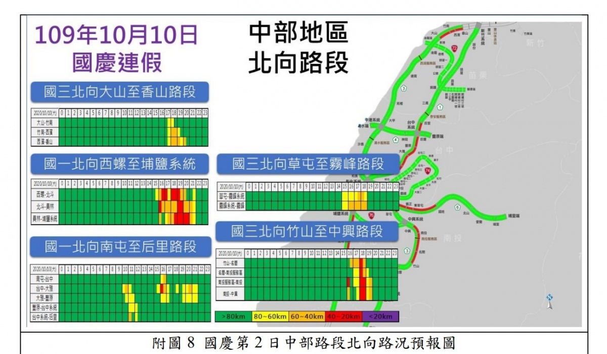 （圖／交通部高速公路局）