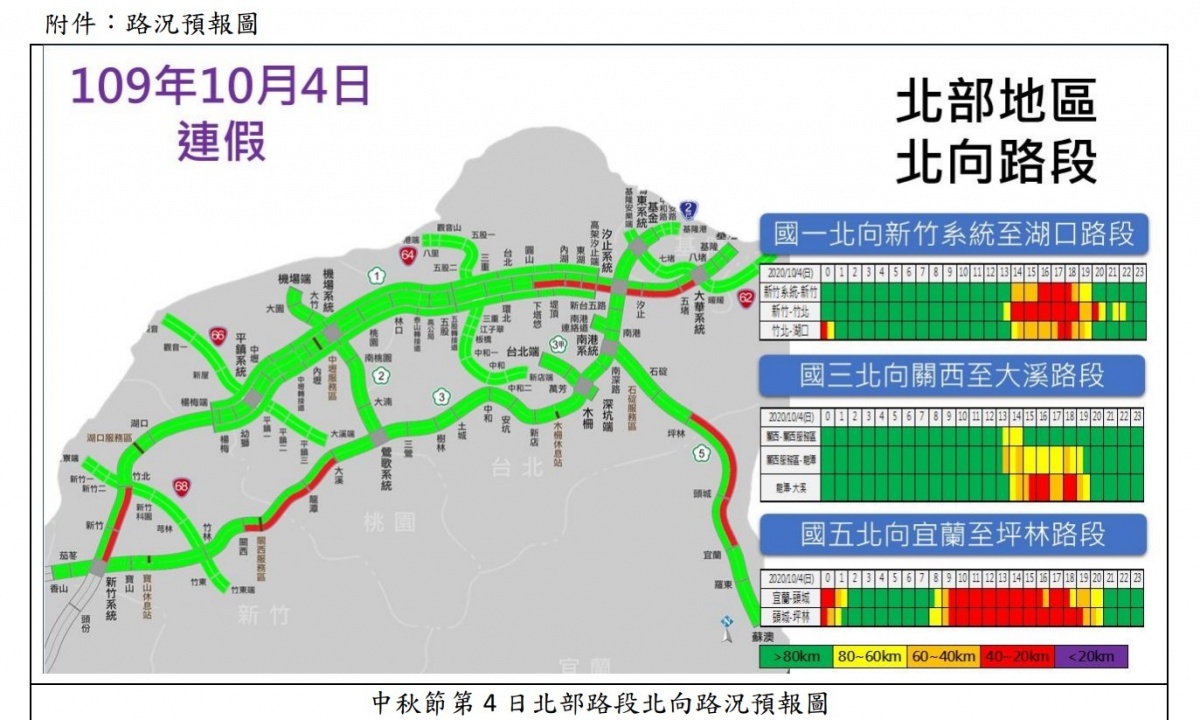 (圖/交通部高公局提供)