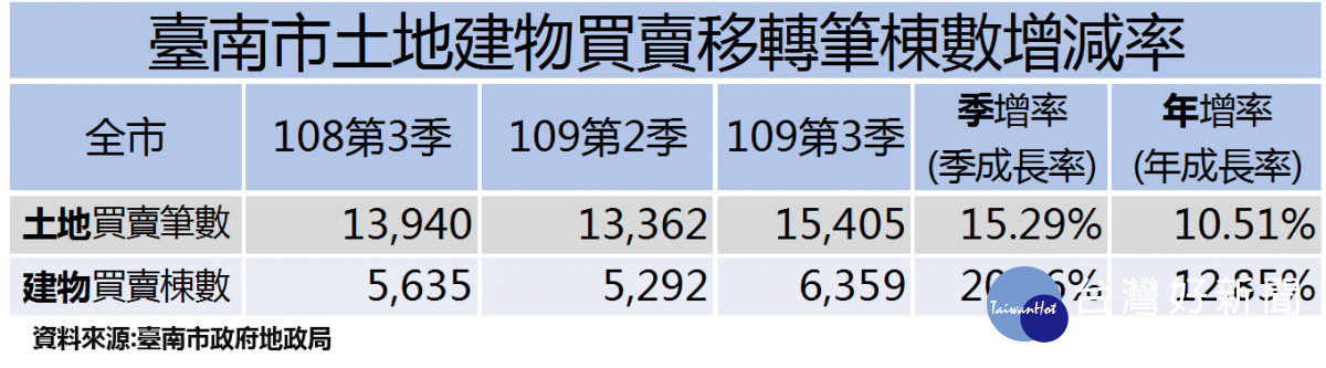 新聞圖片