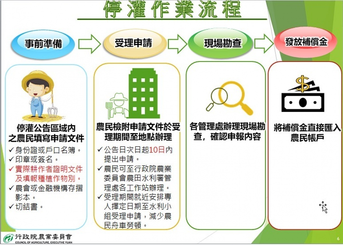 為審慎因應2021年用水需求，經濟部已宣布桃園、新竹、苗栗及台中供水區14日起，實施自來水深夜減壓供水措施。經濟部亦宣布，停止桃園、新竹及苗栗三縣市部分灌區二期稻作供灌，而農委會也公布相關補償措施，供農民申請。（圖／農委會）