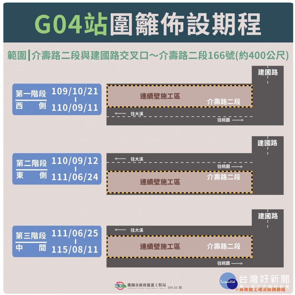 捷運綠線G04站圍籬佈設施工 行經介壽路二段請利用替代道路