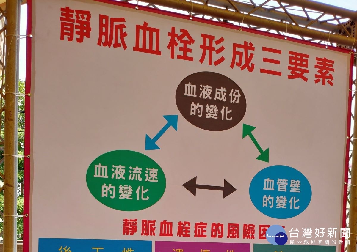 血栓形成三要件適用於今日的血栓臨床診斷。圖/記者鄧富珍攝
