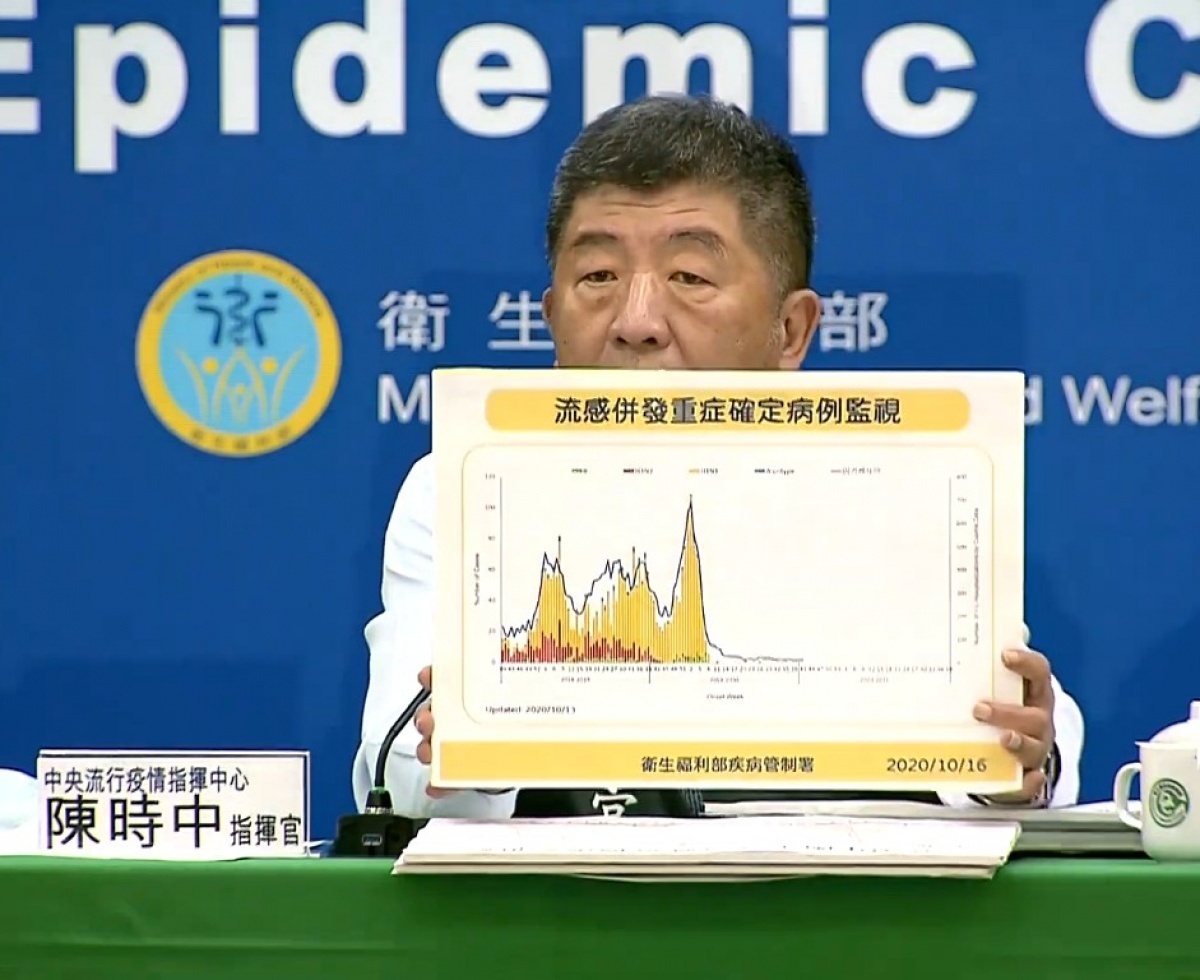 衛福部表示，經歷武漢肺炎疫情，民眾防疫意識普遍提升，於日常生活均可落實佩戴口罩、勤洗手、維持社交距離的良好衛生習慣，預期本季流感疫情傳播有限。（圖／YouTube）