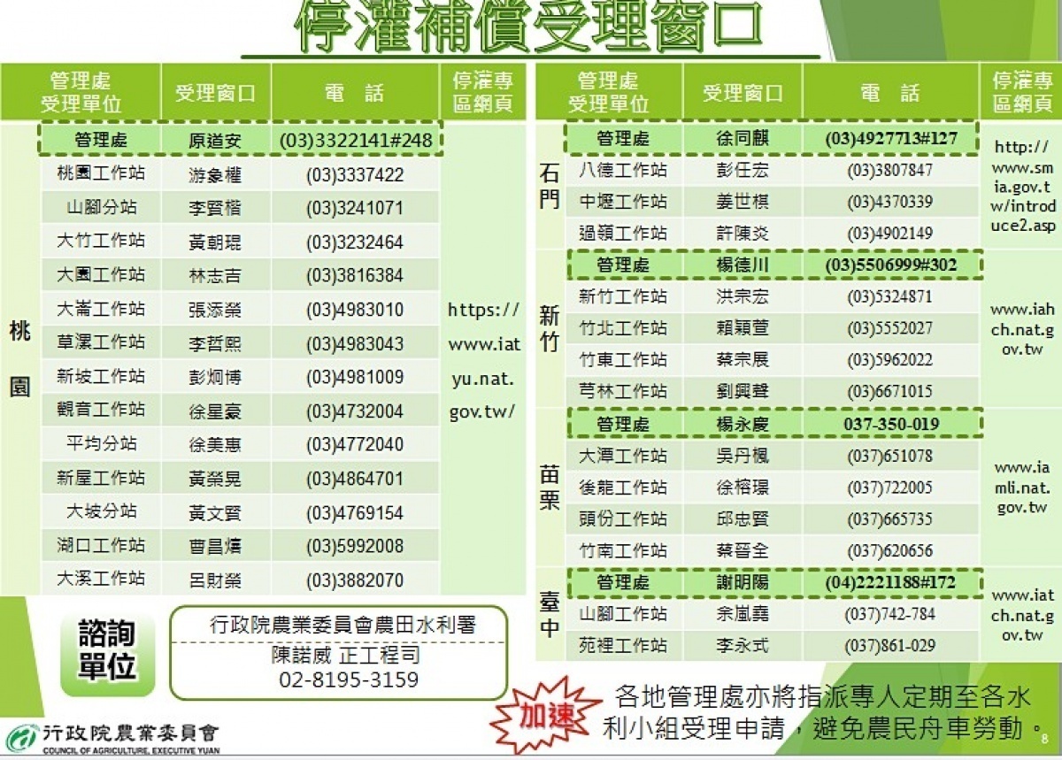 農委會進一步宣布，針對桃竹苗停灌區域稻作每公頃補償14萬元，相關補償措施自10月17日至10月26日期間受理農民申請，假日無休。（圖／農委會）