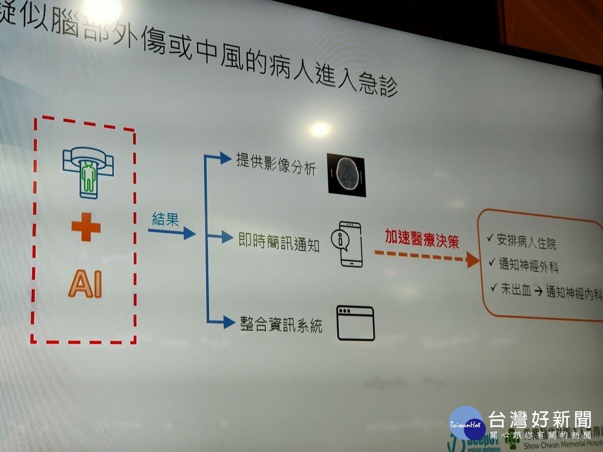 秀傳首席醫療副院長黃士維說明導入智慧系統,減少腦出血病人急診停留時間的重要關鍵。圖/記者鄧富珍攝