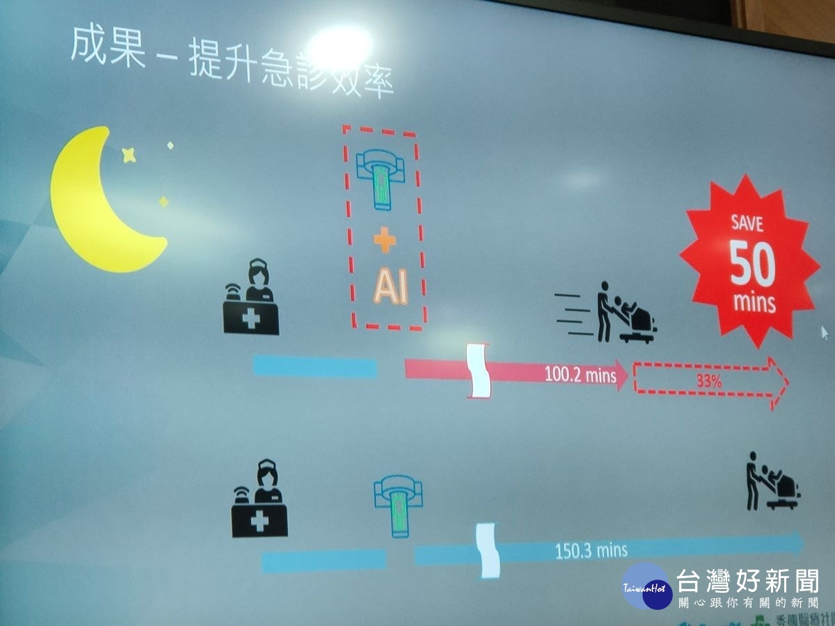 秀傳首席醫療副院長黃士維說明導入智慧系統,減少腦出血病人急診停留時間的重要關鍵。圖/記者鄧富珍攝
