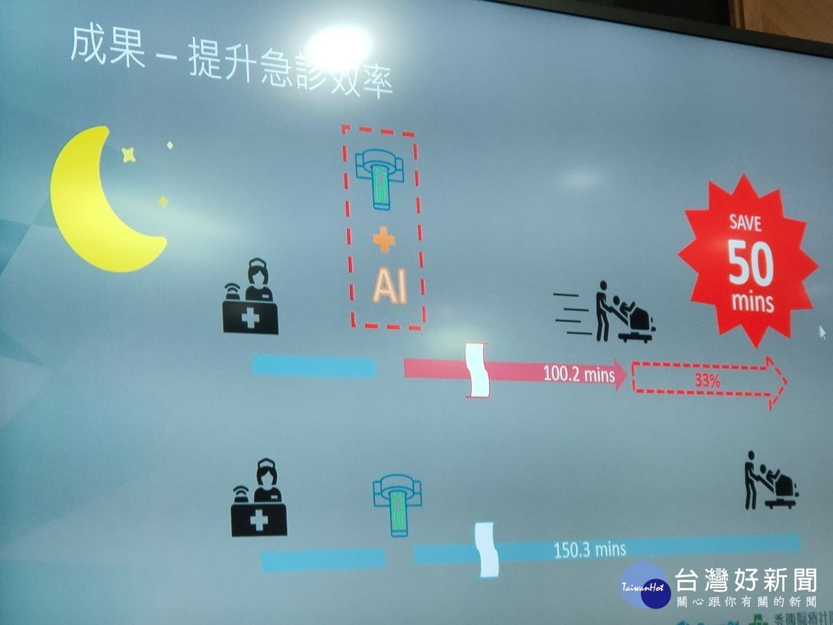 秀傳首席醫療副院長黃士維說明導入智慧系統，減少腦出血病人急診停留時間的重要關鍵。圖／記者鄧富珍攝