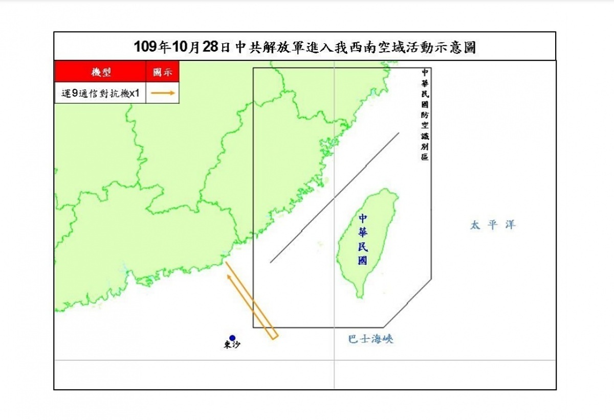 國防部28日證實，上午1架共軍運9通信對抗機進入我西南方空域，這已是10月至今，中共第18度派遣軍機近台。（圖／國防部）