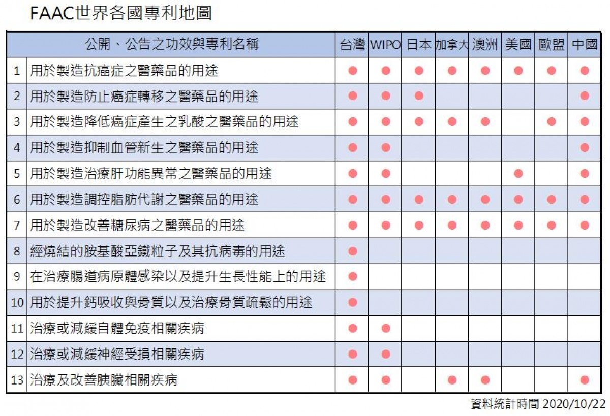 新聞圖片