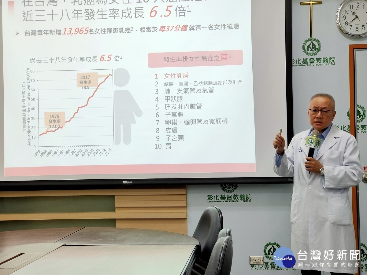陳達人表示,乳癌是台灣女性好發癌症之首,每年新增約1萬4千名個案,相當於每37分鐘就有一名女性新確診乳癌。圖/記者鄧富珍攝