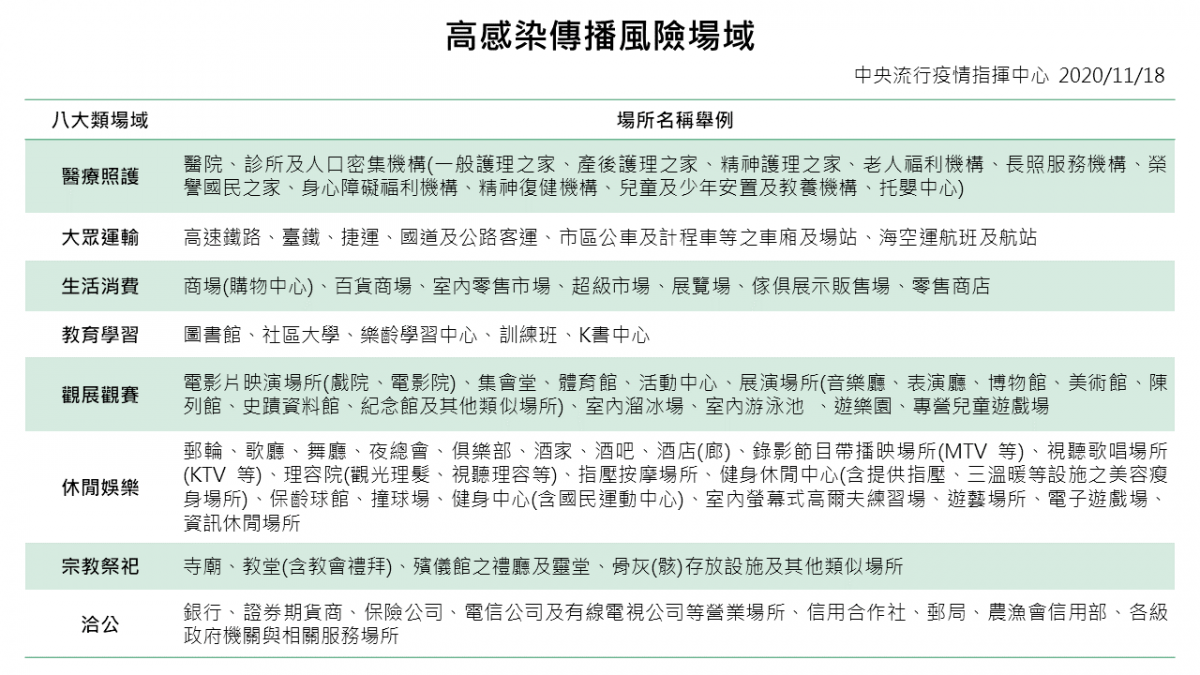 (圖/衛福部疾管署)