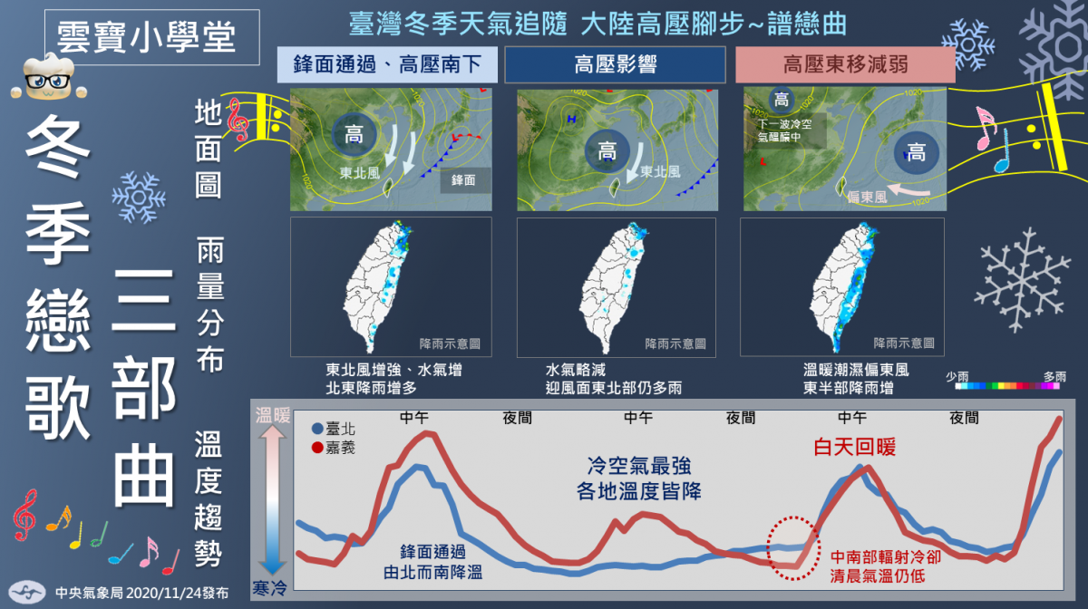氣象局發布冬季天氣展望氣溫恐偏冷 雨量恐偏少 台灣好新聞taiwanhot Net