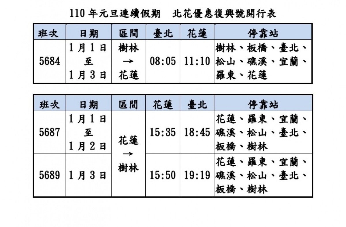 (圖/台鐵提供)