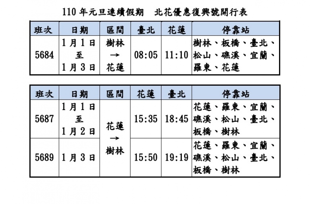 （圖／台鐵提供）