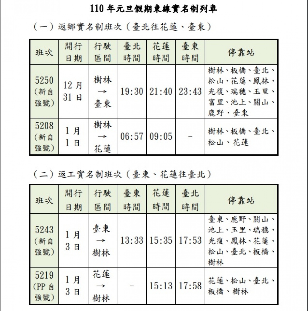 (圖/台鐵提供)