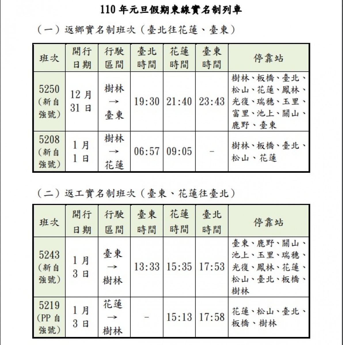 （圖／台鐵提供）