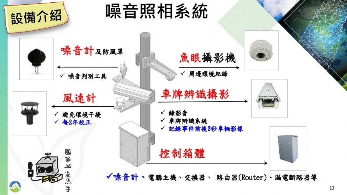 為有效嚇阻噪音車擾寧問題，環保署宣布「聲音照相-科技執法」將於2021年元旦上路，針對高噪音車輛超標直接開罰，搭配經「三重認證」品管合格的取締設備以及「雙重把關」案件品保管控機制，未來高噪音車輛超標即拍即抓。（圖／行政院環保署）