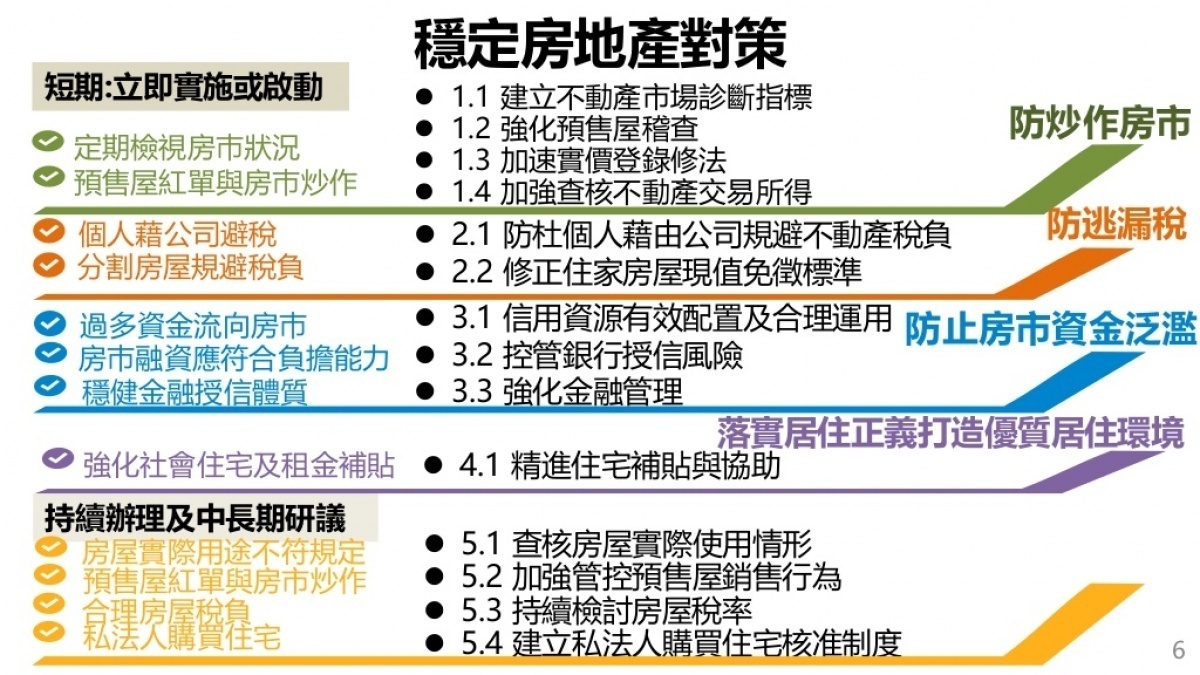 針對近年的炒房歪風，行政院3日表示，政府將從「紅、登、稅、貸、宅」五大面向，即強力稽查紅單交易、實價登錄2.0修法、杜絕規避稅負、貸款差別授信、廣建社宅，以健全房市、合理房價，請部會及地方政府通力合作，全力執行穩定房巿各項政策。（圖／行政院）