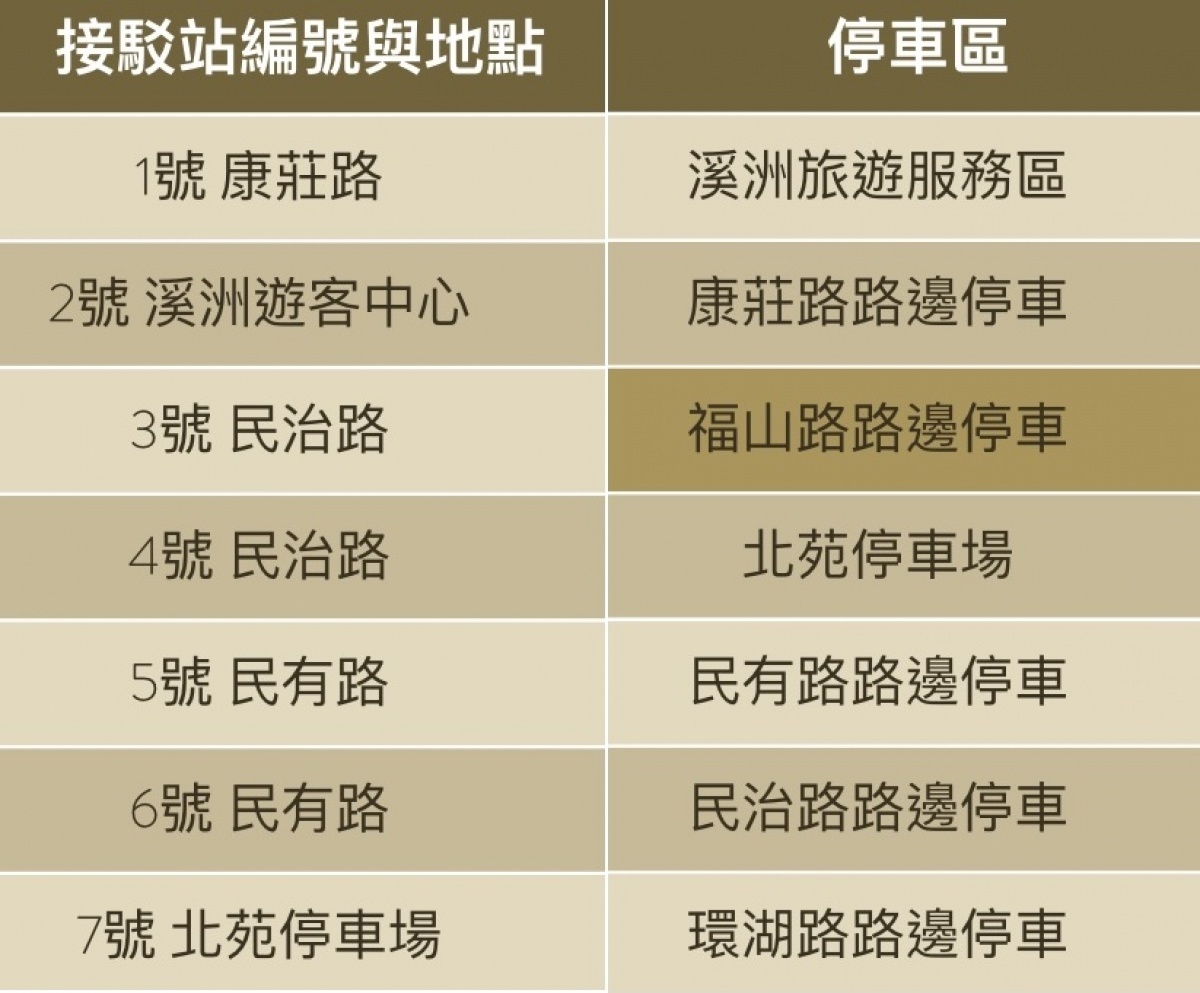 為了因應大量的人潮車潮,主辦單位規劃了超過2000個停車位,並搭配7條接駁路線,希望參加的民眾可以多多利用。(圖/取自桃園半程馬拉松網站)