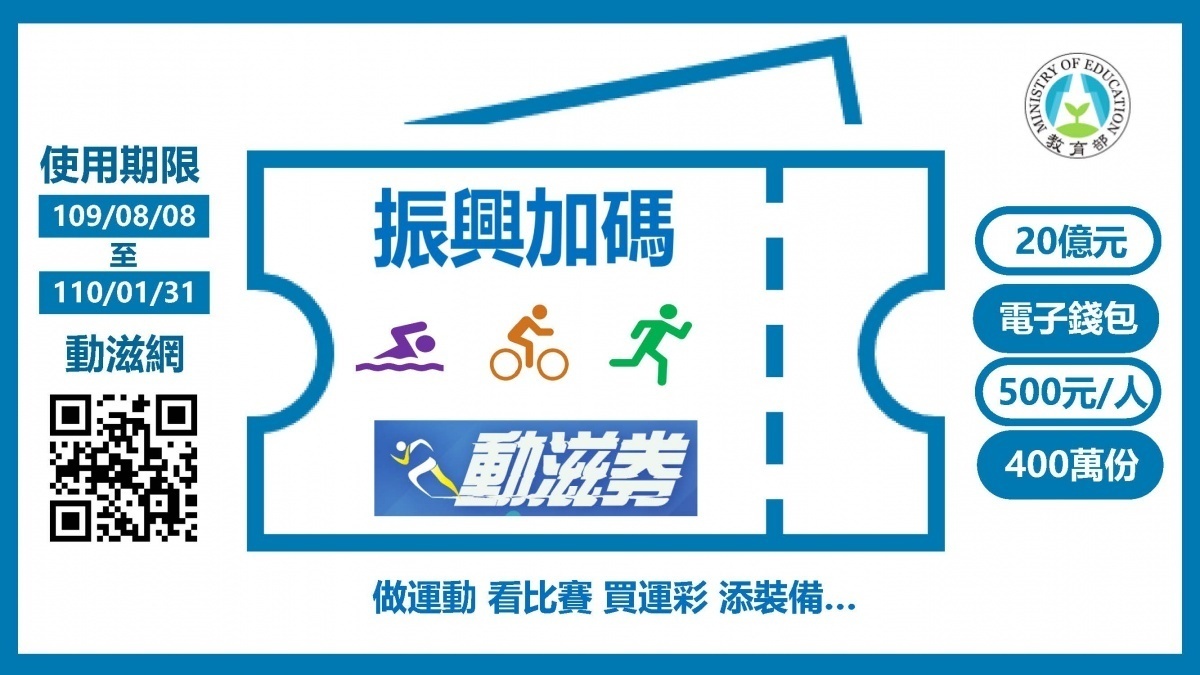 體育署表示目前尚有40餘萬人未領動滋券,而動滋券使用期限至2021年1月31日止,請民眾留意可使用期限。(圖/教育部)