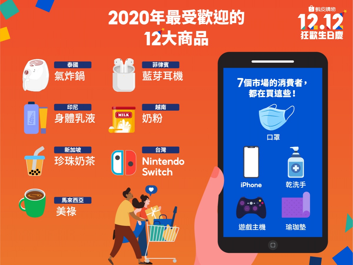 2020年度代表商品大公開,口罩穩坐台灣及東南亞7大市場熱賣冠軍。