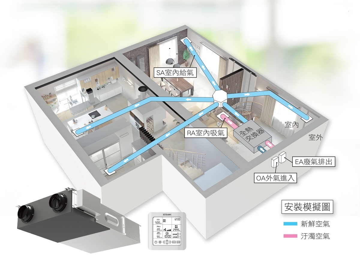 ALASKA規劃全熱交換器新風換氣方案。