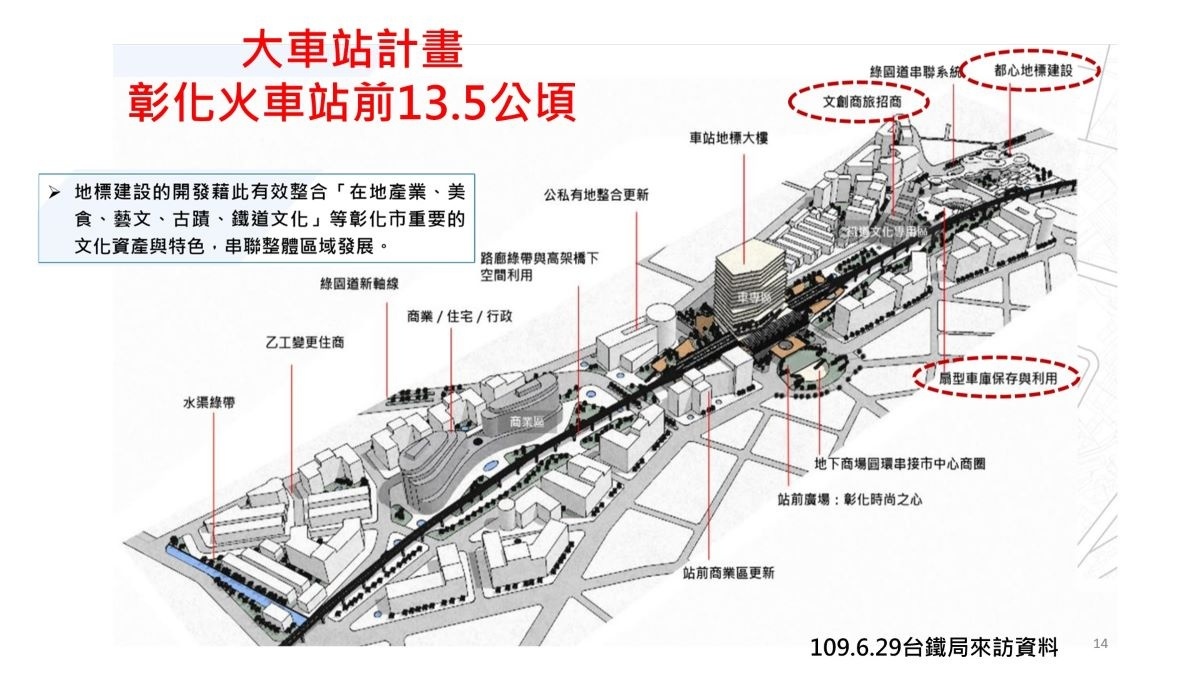 彰化市長林世賢向交通部長林佳龍簡報大車站計畫的示意圖。圖/彰化市公所提供