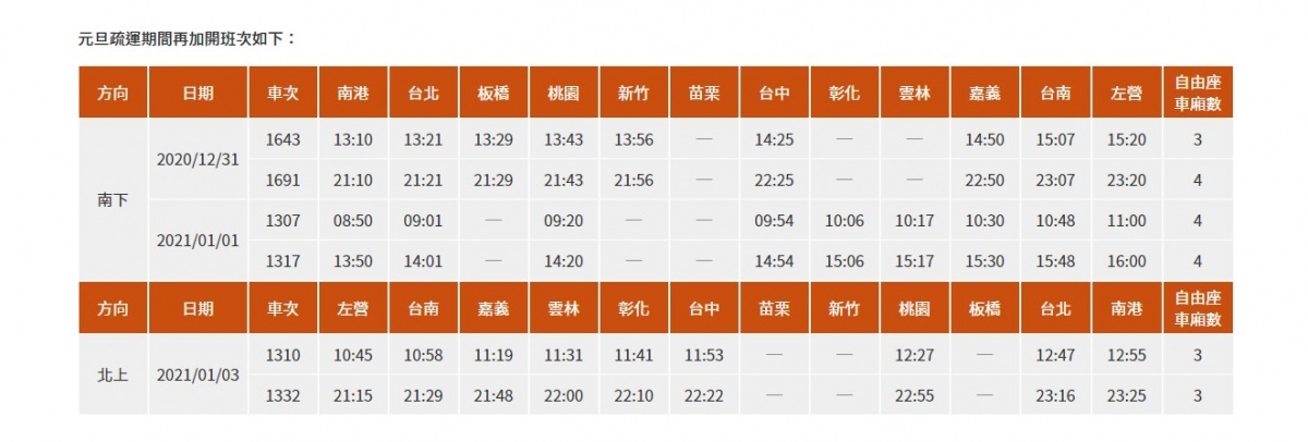 (圖/台灣高鐵)