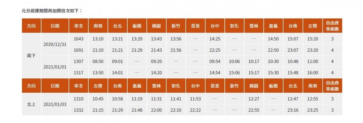 （圖／台灣高鐵）