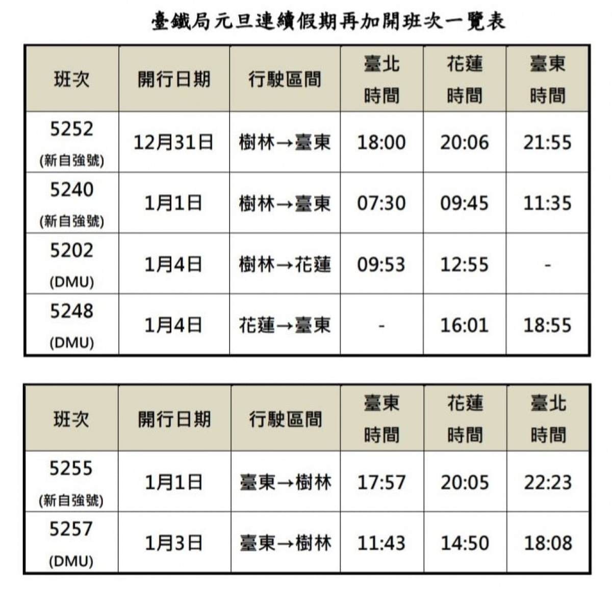 (圖/台鐵提供)