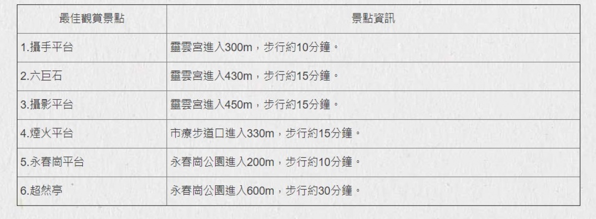 (圖/台北市大地處提供)