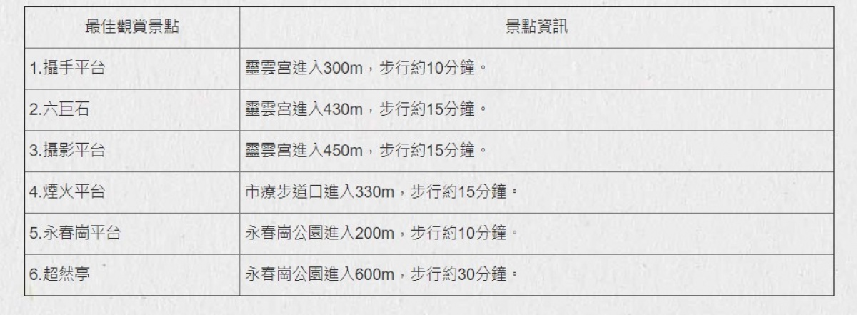 （圖／台北市大地處提供）