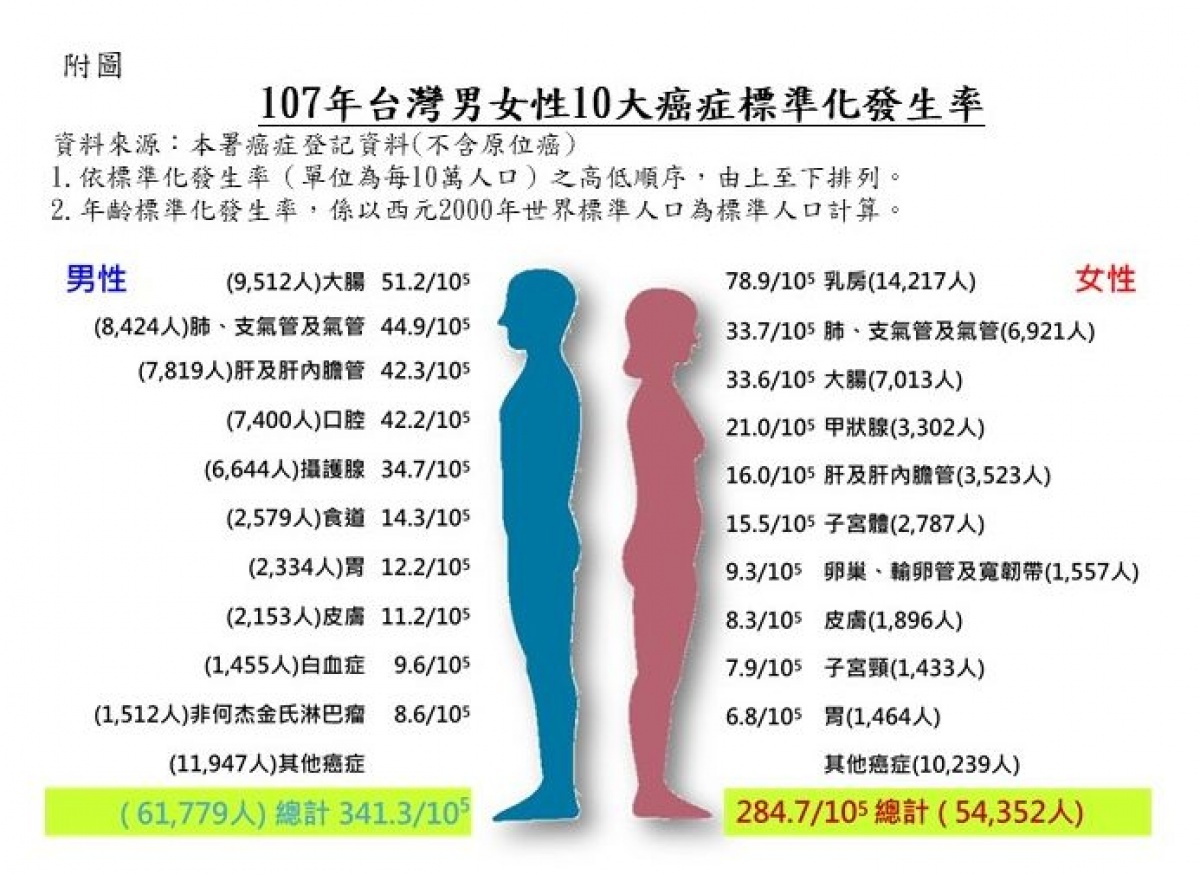 (圖/衛福部國健署提供)
